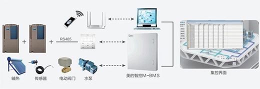 美的“變頻熱泉”空氣能熱水機全新上市，提供更高品質(zhì)熱水!