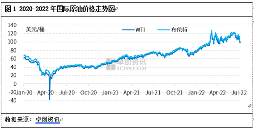 2022���ϰ���, �������ИI(y��)�P(gu��n)�I�~: �ɱ���λ�������sխ����������