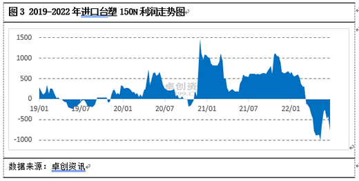 2022���ϰ���, �������ИI(y��)�P(gu��n)�I�~: �ɱ���λ�������sխ����������