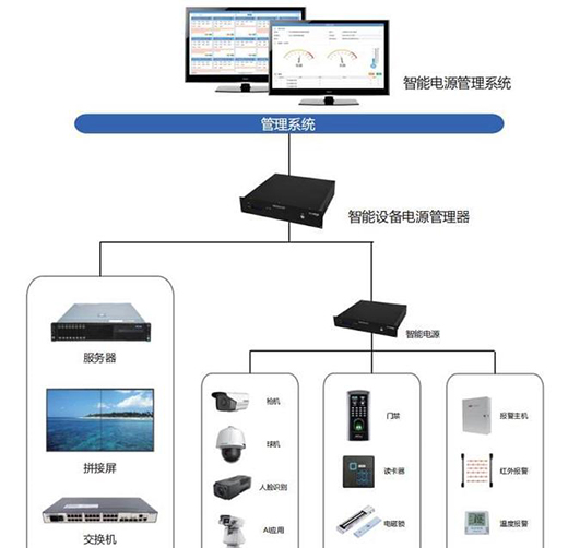 智慧電源，解鎖低碳節(jié)能新模式