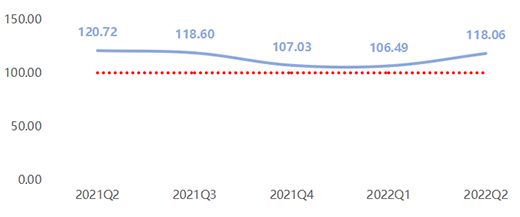 2022���ϰ�����ȫ�X�ҾӃr��ָ��(sh��)�ʬF(xi��n)����