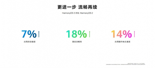 �A��HarmonyOS 3����9����Ҏ(gu��)ģ����