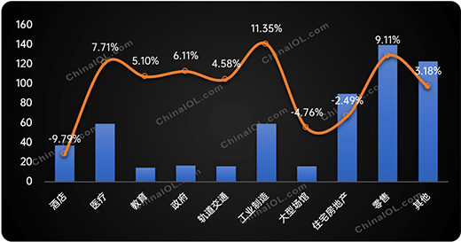 ��(y��n)�����(y��n)֮����2022�ϰ���������{(di��o)��(x��)�֑�(y��ng)���Ј�(ch��ng)�l(f��)������Щ׃��