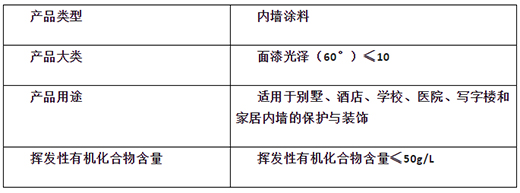 全新荷葉抗污技術 | 晨陽天然凈味荷葉內(nèi)墻水漆產(chǎn)品介紹