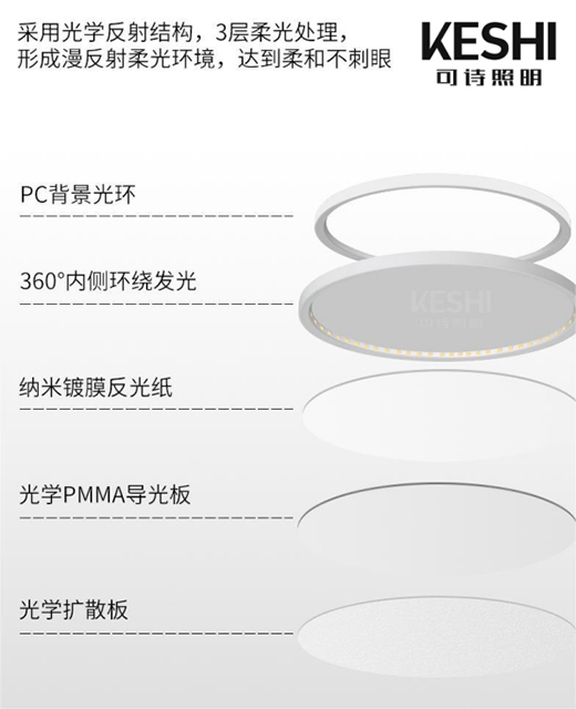 KESHI��Ԋ(sh��)�����Ƴ�ȫ���VLED��픟� ���{(l��n)����o(h��)��