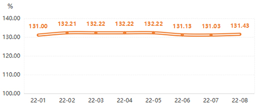 8����ȫ�X�ҾӃr��ָ��(sh��)ֹ������ | ��r���Ї�ȫ�X�Ҿ�ָ��(sh��)�c�u