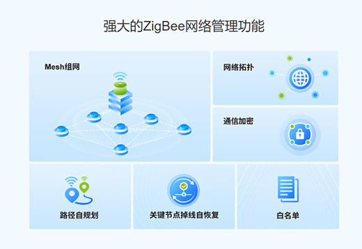 ��һ��Zigbee�W(w��ng)�P(gu��n)���M�㹤�I(y��)����������