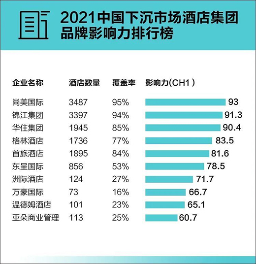 酒店照明增長(zhǎng)點(diǎn)在哪?雷士照明、三雄、西頓、特優(yōu)仕等各出奇招!