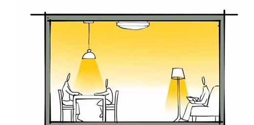 無主燈設(shè)計(jì)盛行，有主燈真的就不香了嗎?