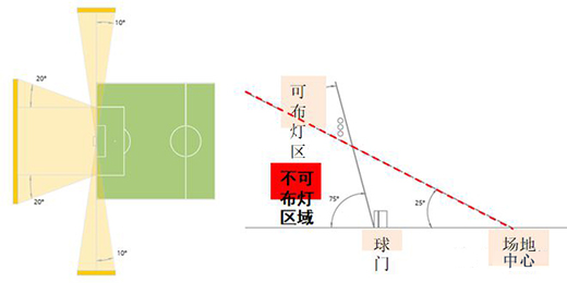 ���������籭�w����������׃��