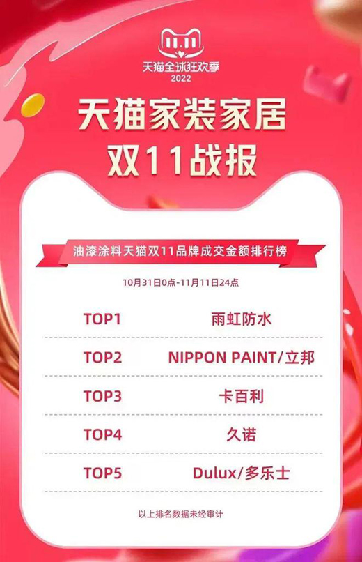 ��������2022���w�������\����������3헡�ˇ�g(sh��)Ϳ�ϵ�һ��