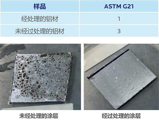 LapisShield��һ��ɟo�p����ˮ��Ϳ�ϵĿ�����