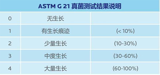 LapisShield��һ��ɟo�p����ˮ��Ϳ�ϵĿ�����