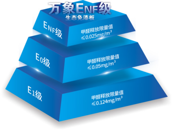 ���I(l��ng)�ИI(y��)�߶˭h(hu��n)�� �f��ENF������(bi��o)��(y��u)�xPET���T��