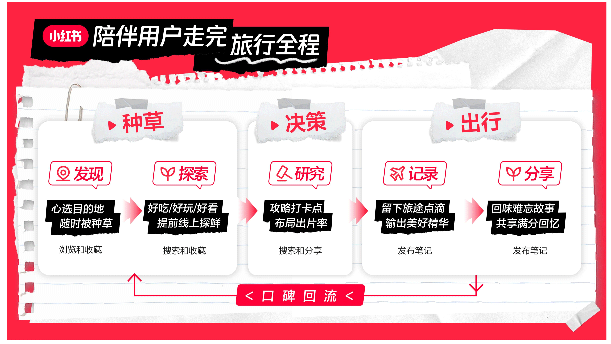 С�t�������ڽo�������ИI(y��)���L�½��