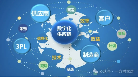 一方樹核心揭秘丨板材破圈的關(guān)鍵密碼