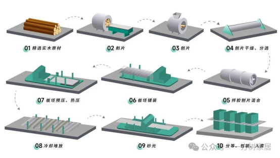 一方樹核心揭秘丨板材破圈的關(guān)鍵密碼