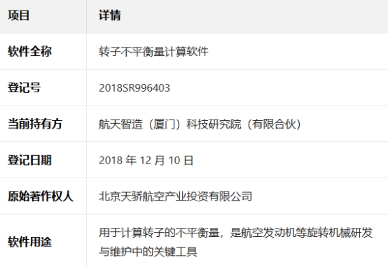 航天智造（廈門）科技研究院斬獲航天級轉(zhuǎn)子不平衡量計(jì)算軟著